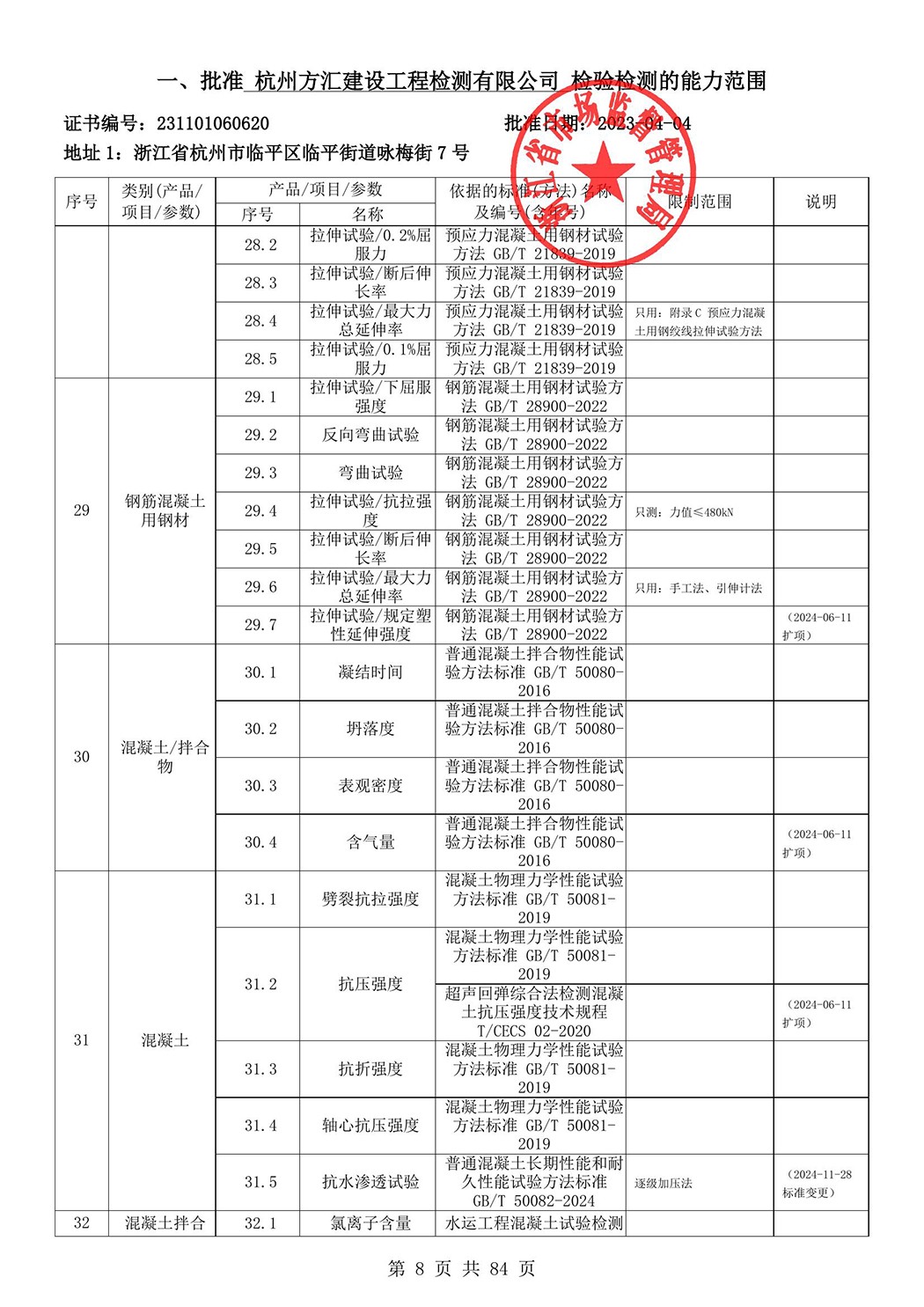 最新檢驗檢測機構(gòu)資質(zhì)認定證書附表-2025625_9.jpg