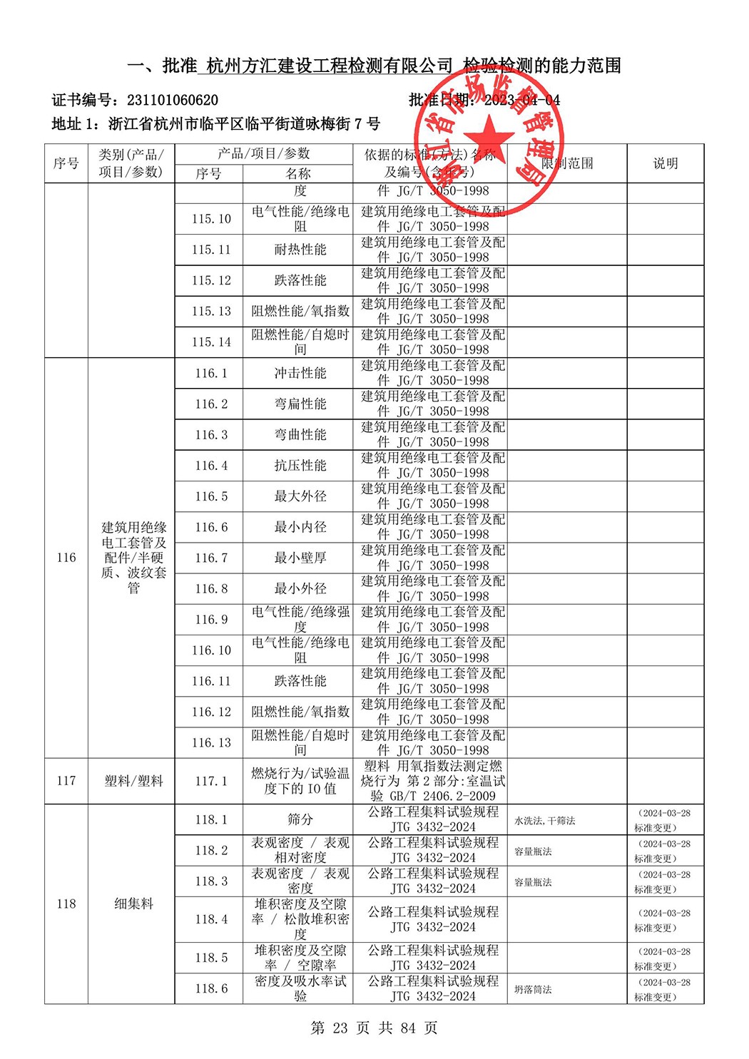 最新檢驗檢測機構(gòu)資質(zhì)認定證書附表-2025625_24.jpg