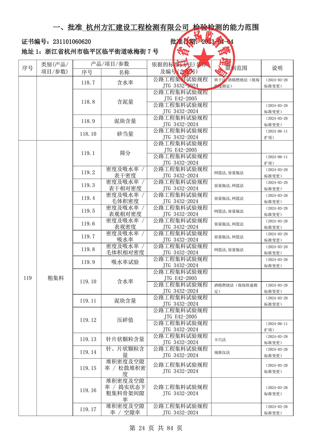 最新檢驗(yàn)檢測(cè)機(jī)構(gòu)資質(zhì)認(rèn)定證書附表-2025625_25.jpg