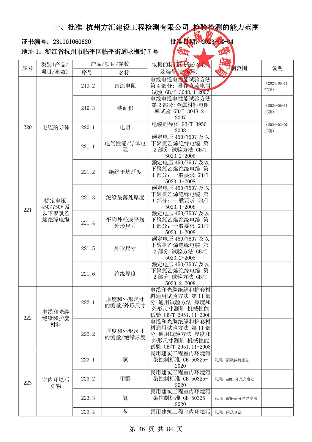 最新檢驗檢測機構(gòu)資質(zhì)認(rèn)定證書附表-2025625_47.jpg