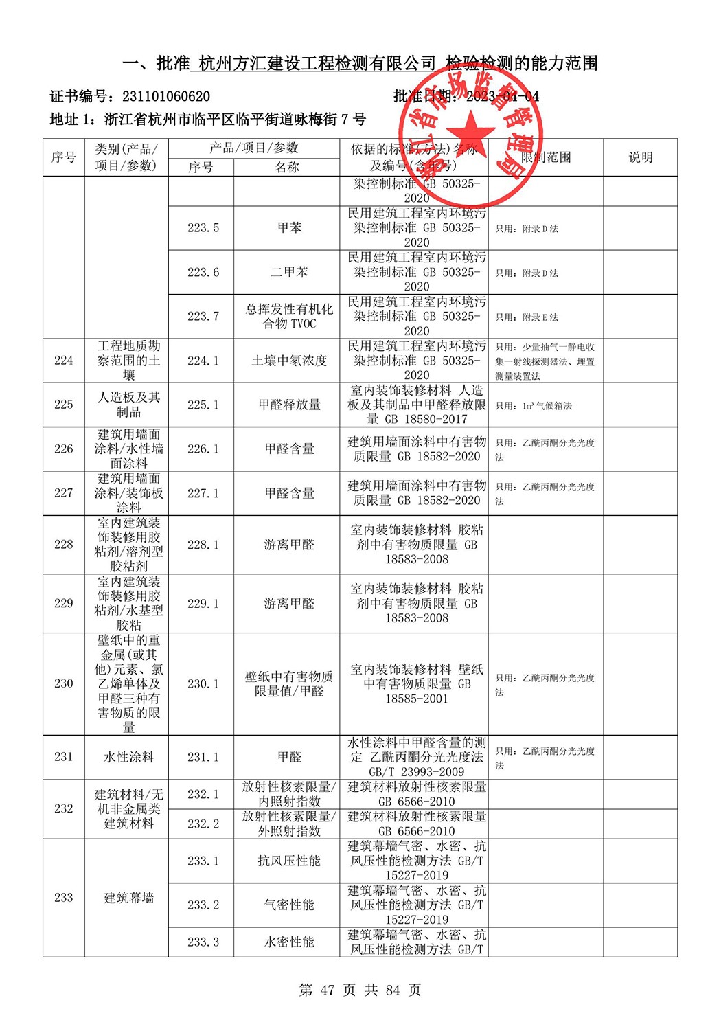 最新檢驗檢測機構(gòu)資質(zhì)認定證書附表-2025625_48.jpg