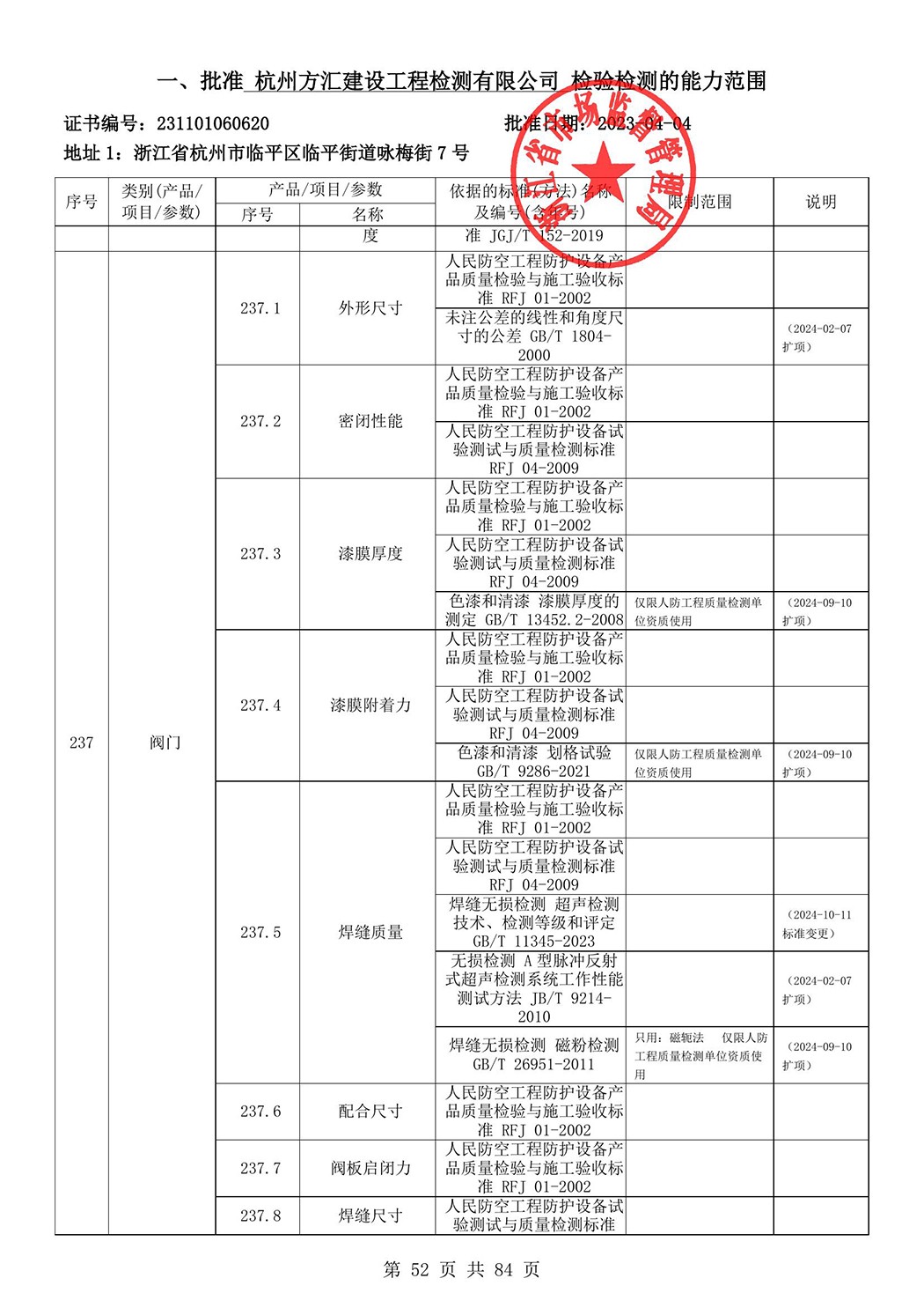 最新檢驗檢測機構(gòu)資質(zhì)認定證書附表-2025625_53.jpg