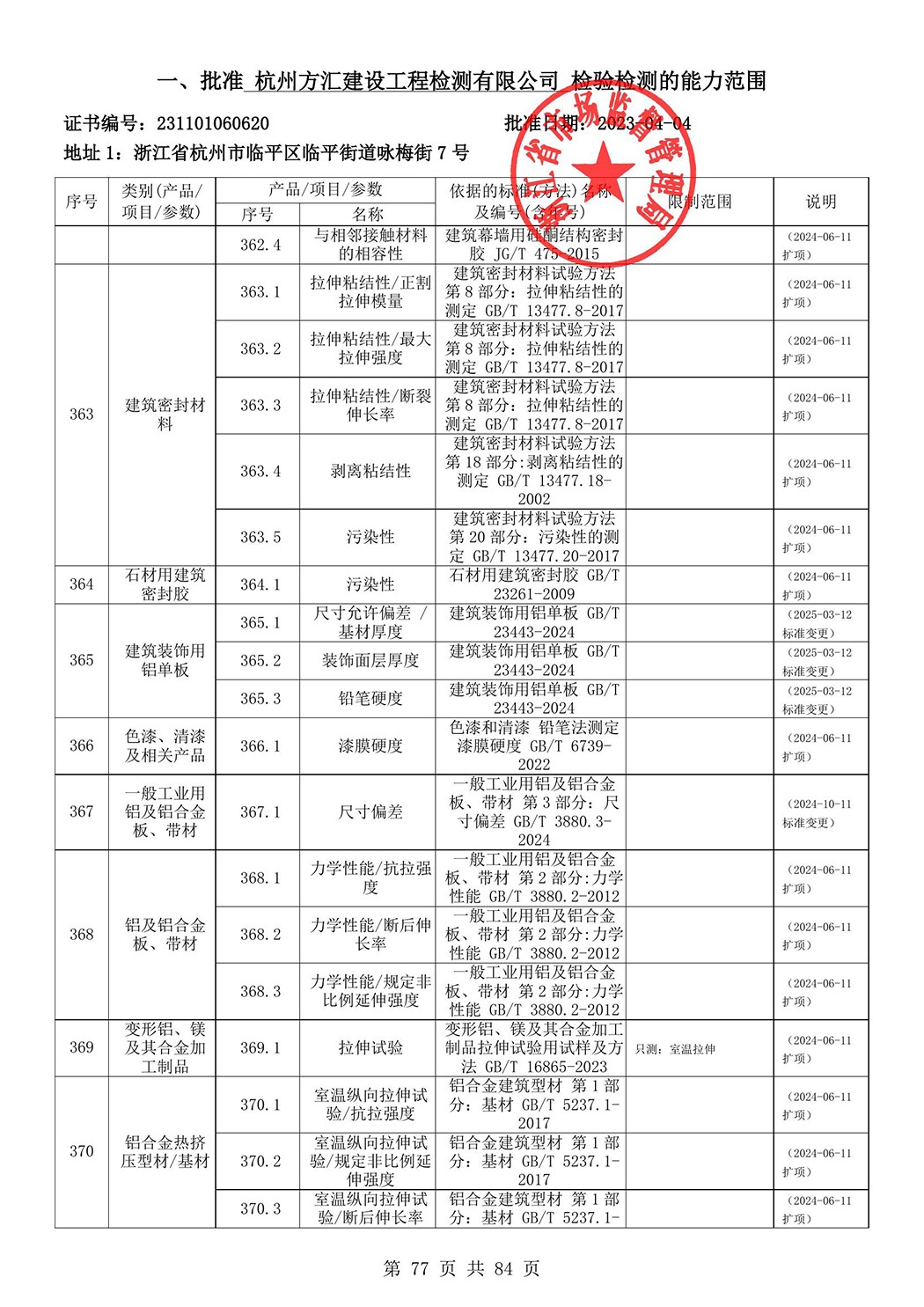 最新檢驗檢測機構(gòu)資質(zhì)認(rèn)定證書附表-2025625_78.jpg